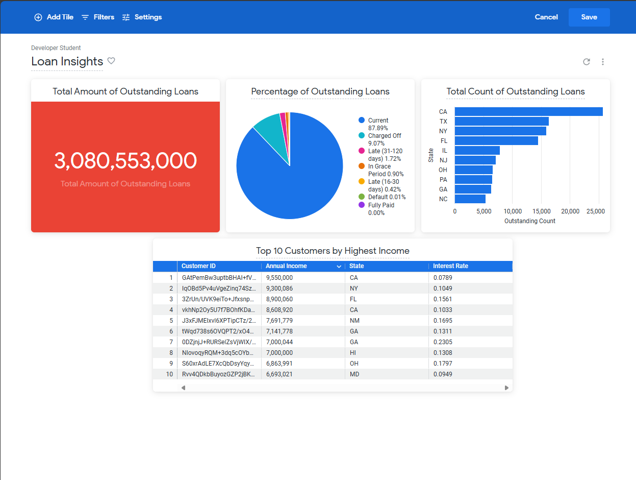 Google Cloud Data Analytics Capstone